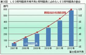 市場調査レポート ソーラーled街灯の世界市場の分析 予測 2018 2024年